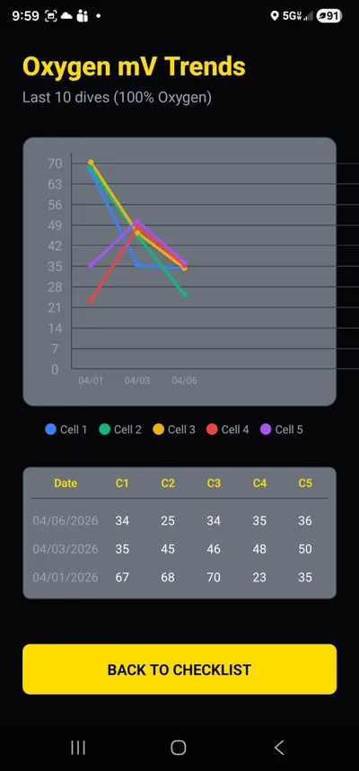 Mobile app screenshot